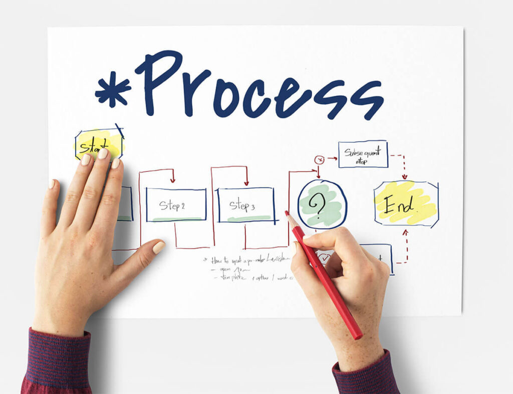 pisanie procesu biznesowego